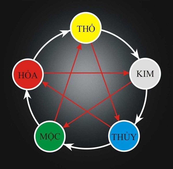 Chọn kính màu ốp bếp theo mệnh phong thủy