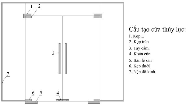 Cấu tạo của cửa kính cường lực
